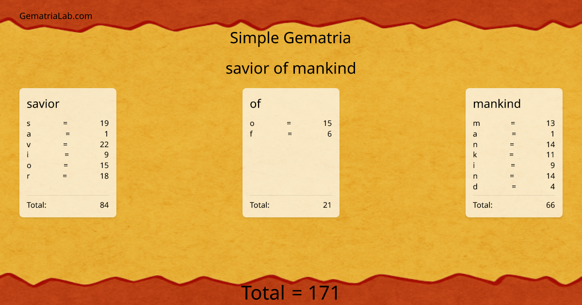 savior of mankind in simple Gematria